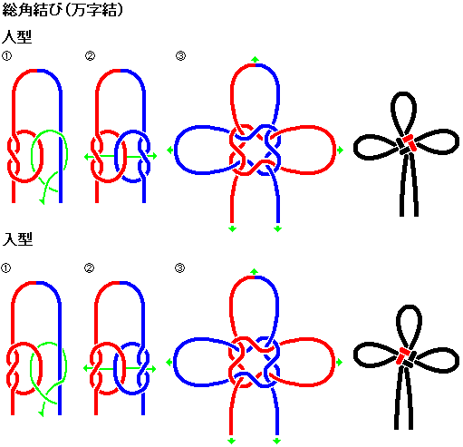 knots-総角結び（万字結）Sauvastika Knot