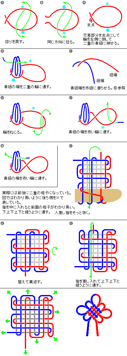 玉房結び（盤長結）の結び方２