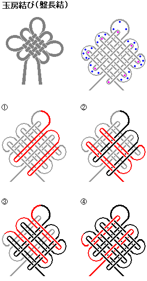 玉房結び（盤長結）の結び方